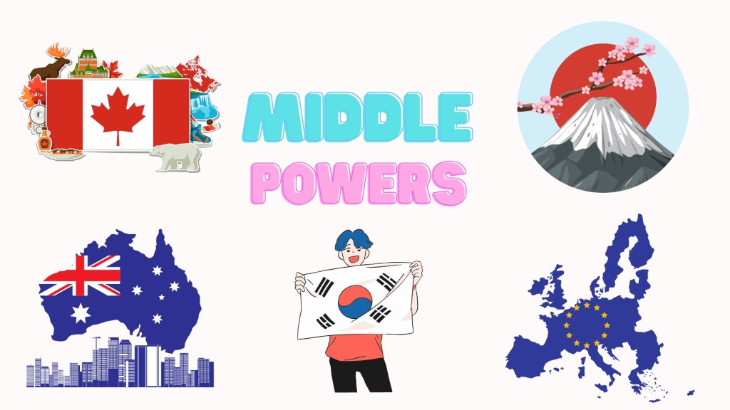 Memo to middle powers: Time for a reality&nbsp;check